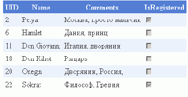 Элемент управления GridView является усовершенствованным