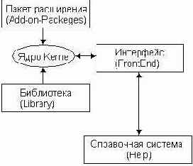   Mathematica   