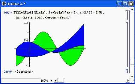        FilledPlot