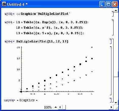       MultipleListPlot