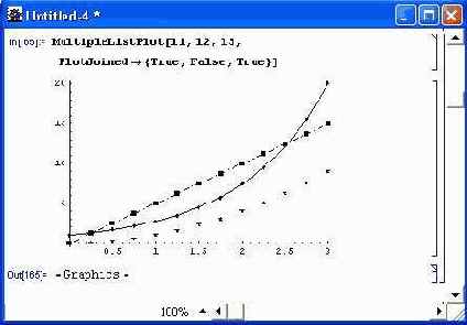       MultipleListPlot