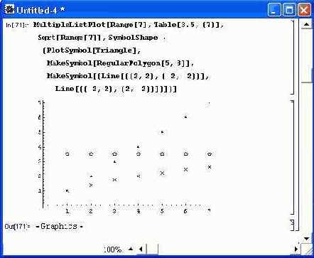       MultipleListPlot